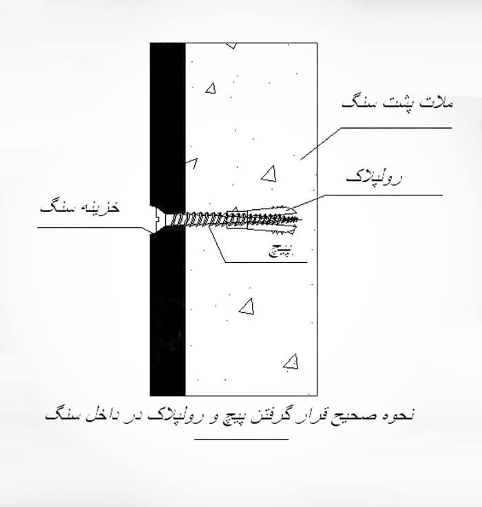 خزینه سنگ نما در تهران